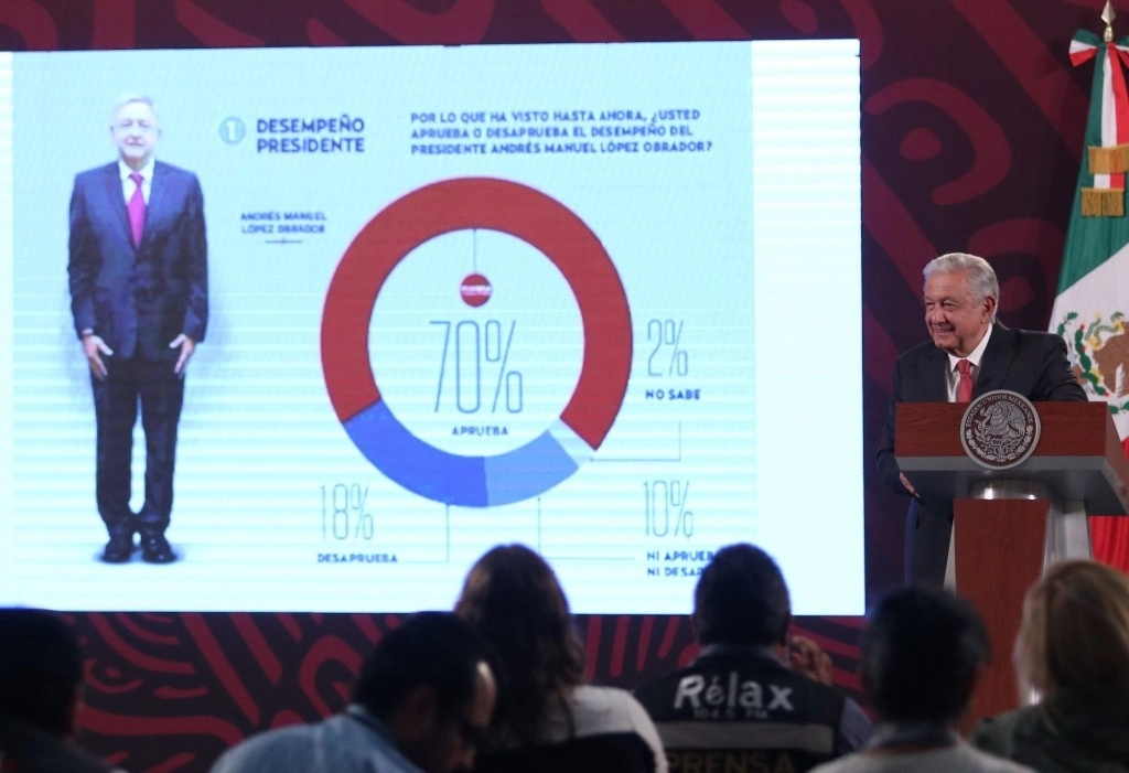 Durante su conferencia de este miércoles 2 de mayo, el presidente López Obrador mostró encuestas con altos niveles de aprobación de su gobierno. Foto Cuartoscuro 