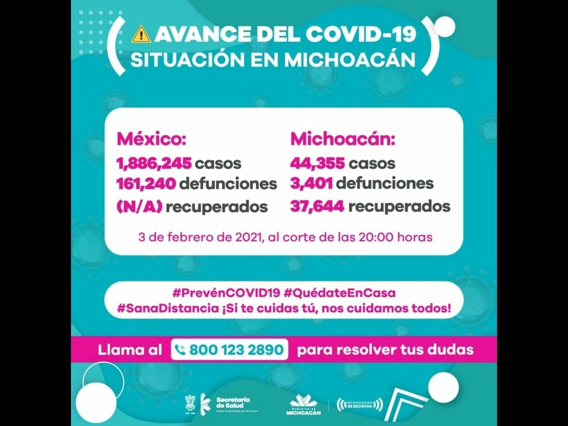 En Michoacán hay 44 mil casos confirmados y 3 mil 401 decesos. Los municipios con mayores contagios son Morelia, Lázaro Cárdenas, Uruapan, Zamora, La Piedad y Pátzcuaro. Imagen tomada del Twitter de @SALUDMICH