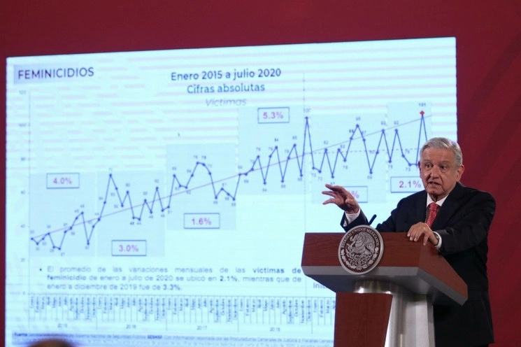 El presidente Andrés Manuel López Obrador presenta cifras sobre el delito de feminicidio durante su conferencia matutina en Palacio Nacional, en la Ciudad de México, el 2 de septiembre de 2020. Foto Cuartoscuro