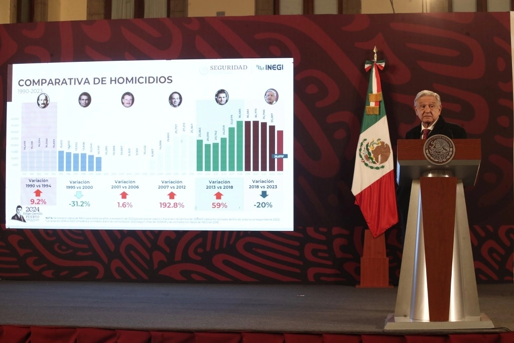 En la mañanera de ayer, el presidente Andrés Manuel López Obrador dijo esperar que el ex mandatario priísta responda durante su visita de hoy al país; participará en un foro financiero. Foto Yazmín Ortega Cortés 
