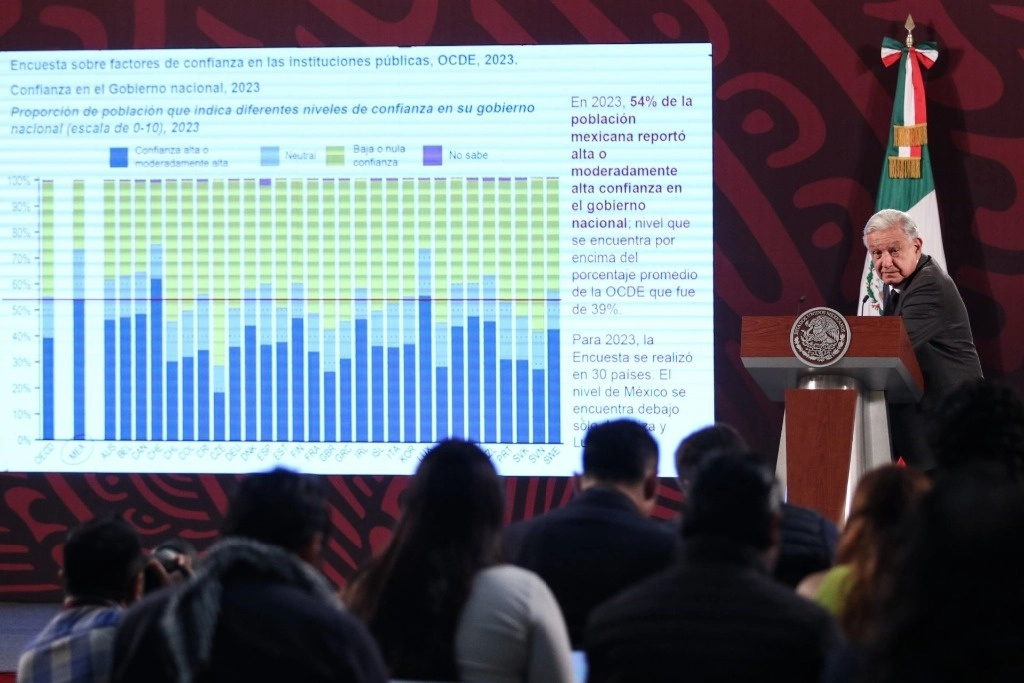 El presidente Andrés Manuel López Obrador, durante su  conferencia en Palacio Nacional, en donde mostró una gráfica de popularidad presidencial por países. Foto Cuartoscuro 