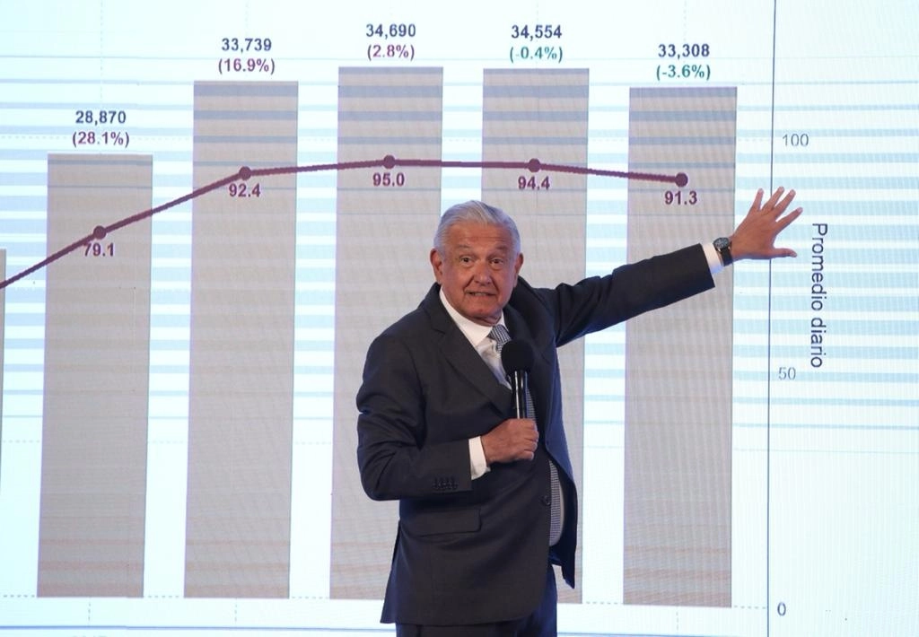 El presidente de México, Andrés Manuel López Obrador, durante su conferencia matutina en el Salón Tesorería del Palacio Nacional, en la Ciudad de México, el 21 de febrero de 2022. Foto María Luisa Severiano