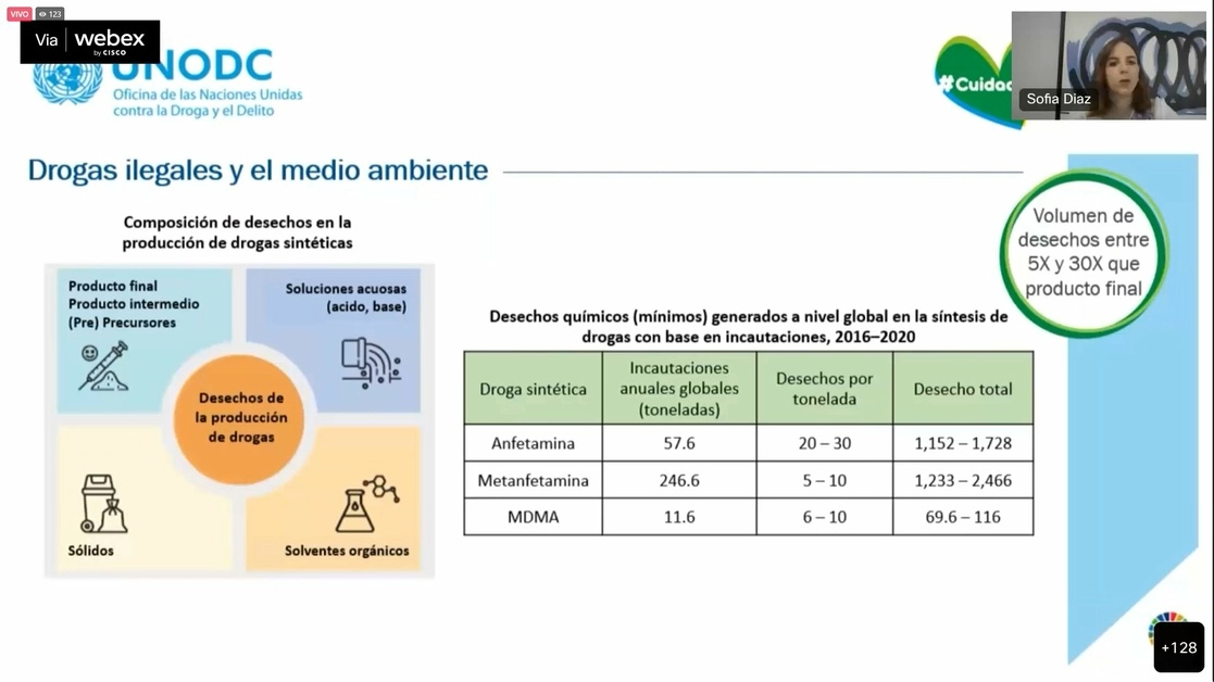 El reporte señala a la heroína como la droga inyectada de mayor uso en México. Imagen UNODC