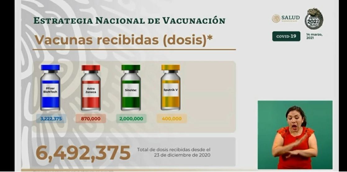 Gráfica de vacunación presentada este domingo durante la conferencia.
