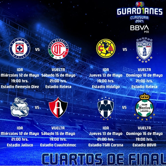 Horarios de los cuartos de final de la Liguilla Guardianes 2021. Foto tomada del Twitter de @LigaBBVAMX