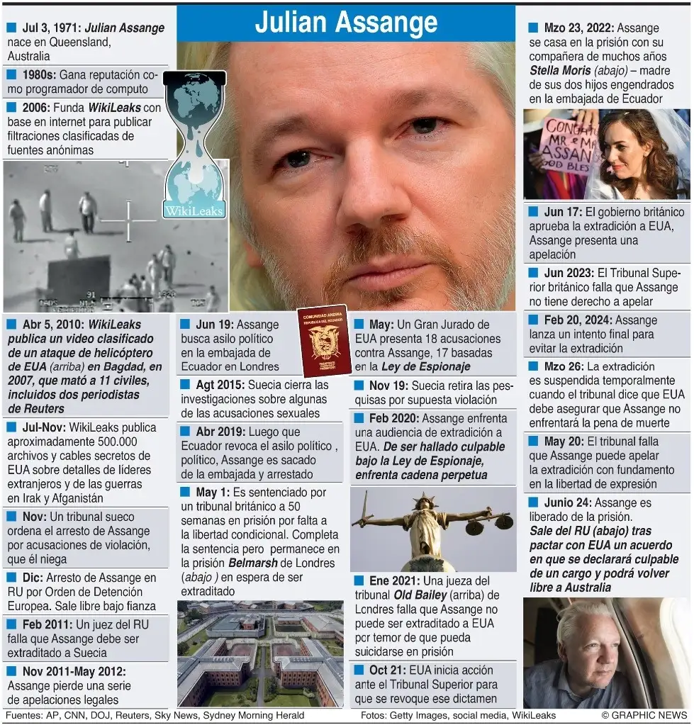 La Jornada - Assange, ¡libre!