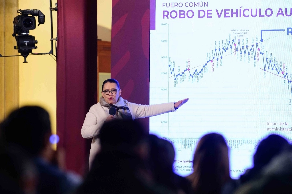 Noviembre fue el menos letal en siete año. Los homicidios dolosos han bajado 19 por ciento respecto al inicio de este gobierno, informó la titular de la Secretaría de Seguridad, Rosa Icela Rodríguez. Foto Presidencia 