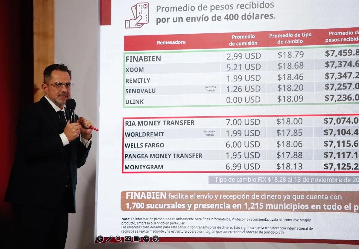 QUIÉN ES QUIÉN EN LOS PRECIOS. El titular de la Profeco, Iván Escalante Ruiz, habló sobre las mejores opciones para enviar dinero desde EU a México, ayer, en la mañanera del pueblo. 