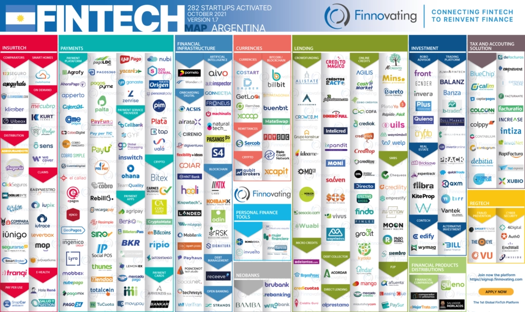 Mapa de fintechs en el mundo.