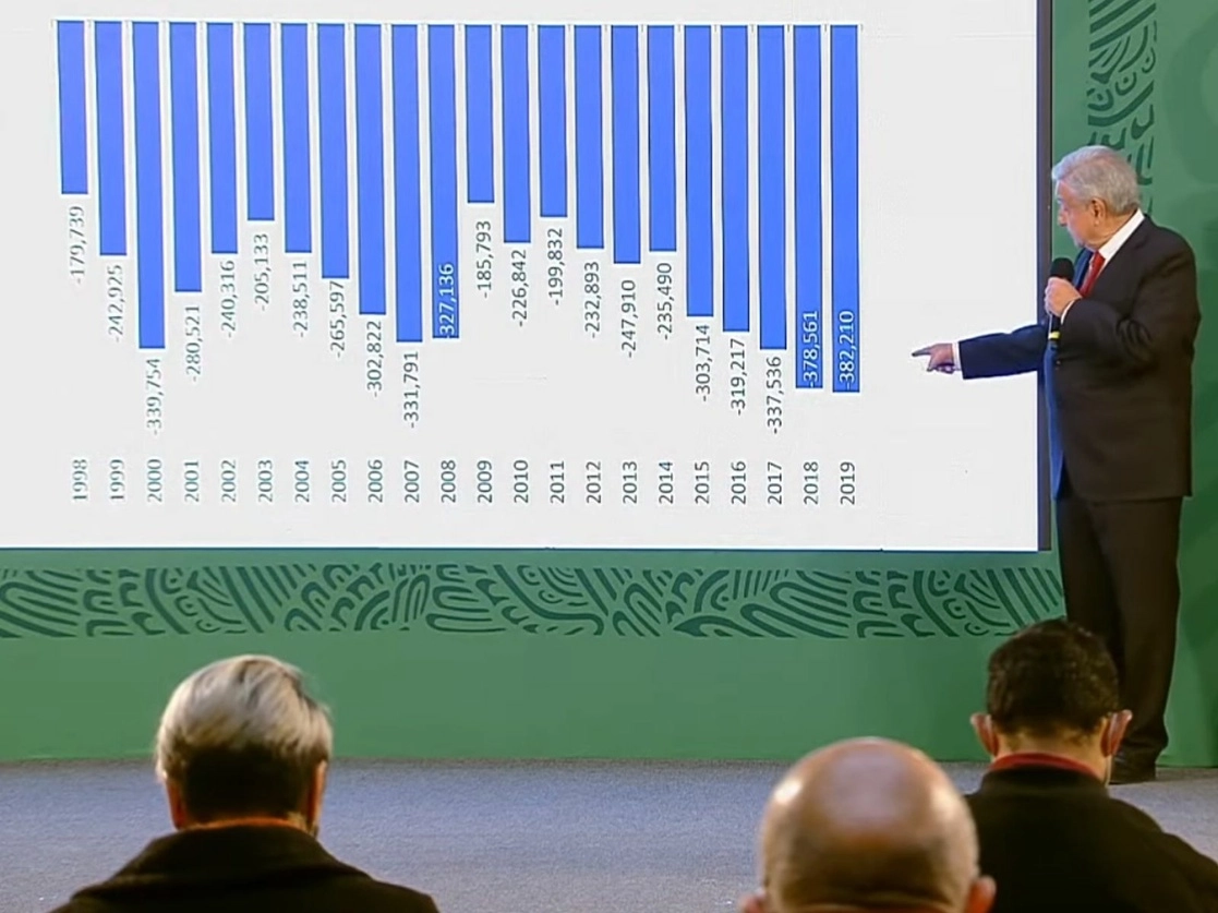 El presidente Andrés Manuel López Obrador muestra una gráfica del Seguro Social sobre movilidad en el empleo, durante la conferencia del 14 de enero de 2021. Imagen tomada de la transmisión en vivo