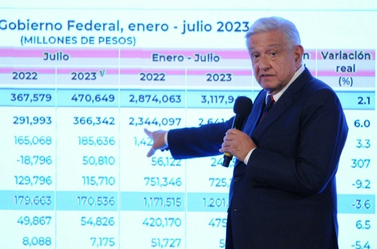 El presidente Andrés Manuel López Obrador muestra los ingresos del gobierno federal a partir de los impuestos durante su conferencia matutina desde Palacio Nacional, el 2 de agosto de 2023. Foto Cuartoscuro 
