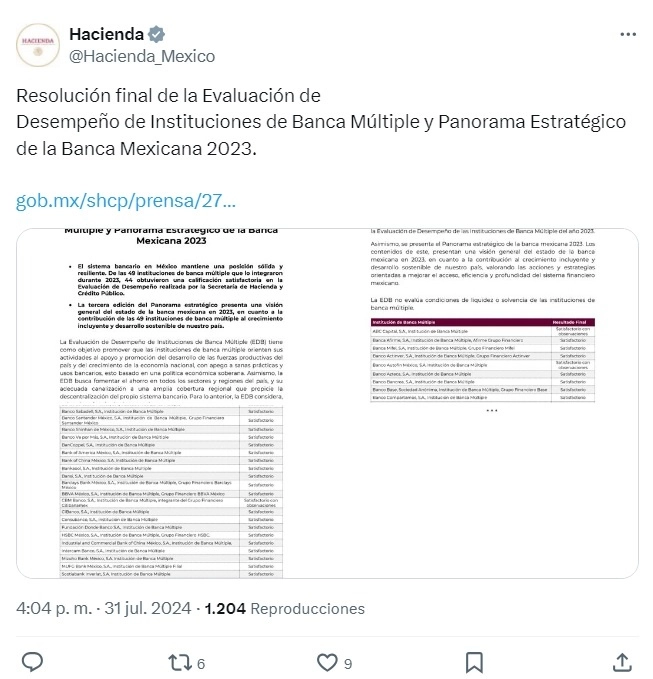 La dependencia difundió en sus redes sociales el informe completo. Foto @Hacienda_Mexico
