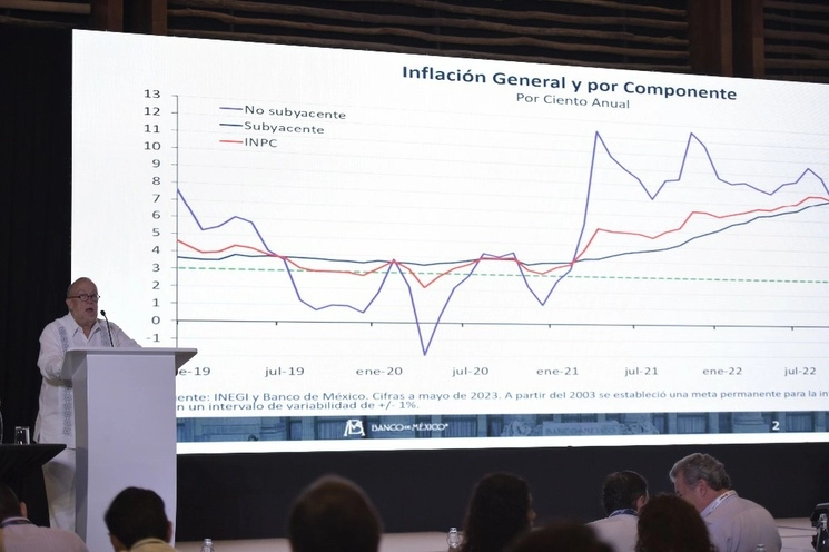 El Banco de México podría bajar la tasa de referencia nominal, que actualmente se ubica en 11.25 por ciento, en noviembre próximo si en la evolución de los datos no hay sorpresas, prevé Jonathan Heath. Imagen tomada de @BMVMercados