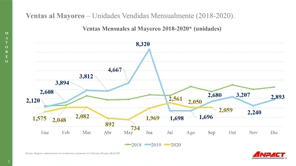 "Hay que encender el motor del mercado interno para que la producción no dependa únicamente de las exportaciones", enfatizó Elizalde. Imagen. ANPACT.