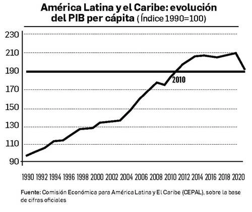 México resentirá una contracción de 9 por ciento en el PIB de este año, de acuerdo con el quinto Informe especial Covid-19 de la Cepal. Imagen cortesía CEPAL