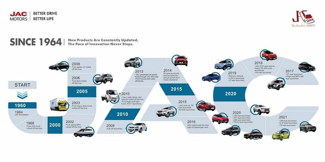Foto. Cortesía JAC Motors México.