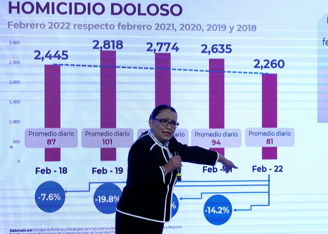 Rosa Icela Rodríguez, titular de la Secretaría de Seguridad y Protección Ciudadana, presentó ayer el reporte mensual de incidencia delictiva. Foto Roberto García Ortiz
