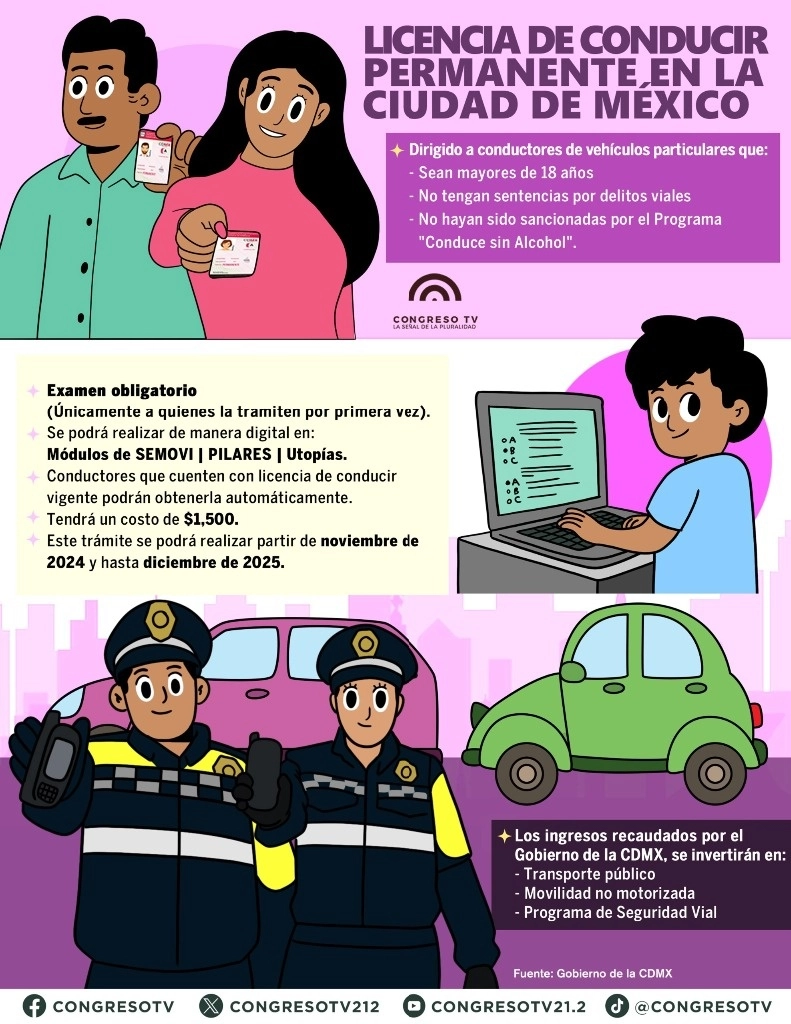 Infografía del Gobierno de la CDMX.