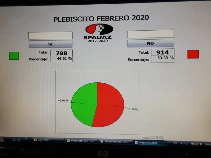Aunque en votación se decidió que no se estallará la huelga este jueves, todavía podrían convocarla en días próximos. Foto La Jornada