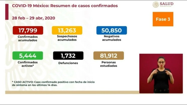 Cifras del reporte sobre Covid-19 presentado por la Secretaría de Salud. Imagen Ssa