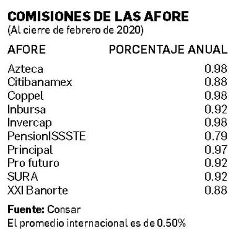 El presidente Andrés Manuel López Obrador informó que contempla una reforma legal para el manejo de pensiones, al considerar que el modelo de las Afores, implementado durante el modelo neoliberal, resultó contrario para los trabajadores. Imagen tomada de 'La Jornada' /  archivo