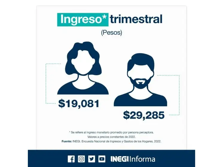 Imagen tomada de Twitter @GMarquezColin




