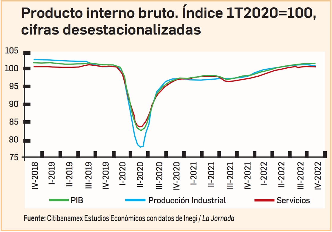 PIB de Estados Unidos, superó expectativas y creció a 2,4 % en el segundo  trimestre de 2023