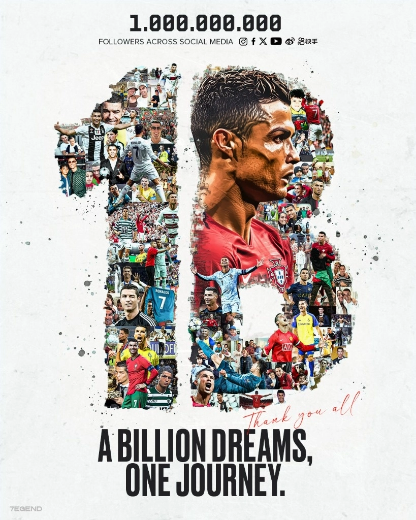 El delantero portugués Cristiano Ronaldo superó los mil millones de seguidores en sus cuentas de redes sociales, ayudado por su recién estrenado canal de YouTube, que ha atraído a más de 60 millones de suscriptores en poco más de tres semanas. Imagen tomada de @Cristiano