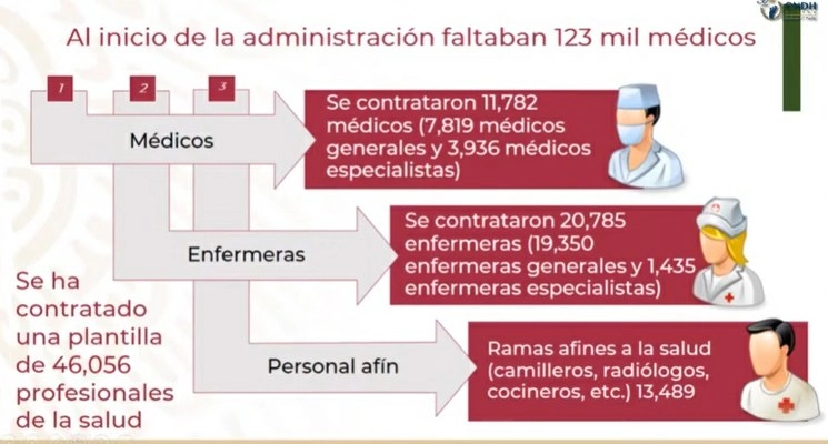 Imagen presentada durante el foro virtual “Conversatorios permanentes de la CNDH” tomada desde la transmisión vía YouTube 
