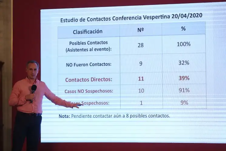 Hugo López-Gatell en la conferencia de este sábado 25 de abril en Palacio Nacional. Foto José Antonio López