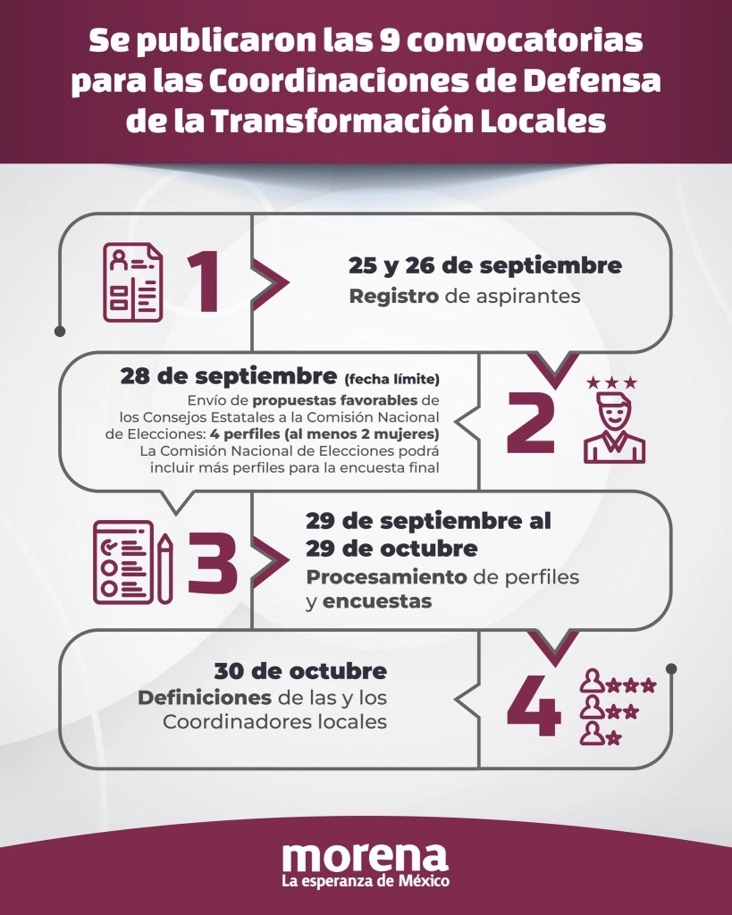 La dirigencia nacional aún puede agregar aspirantes a la planilla final en esas entidades, para las consultas.