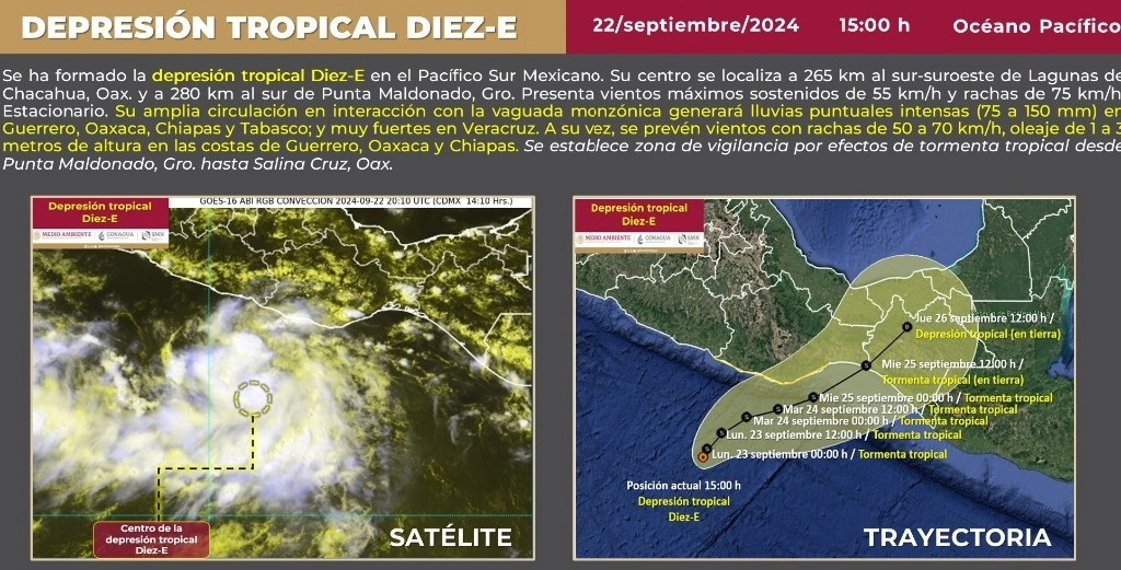 Losfectos de tormenta tropical se percibirán desde Punta Maldonado, Guerrero, hasta Salina Cruz, Oaxaca. Foto Conagua