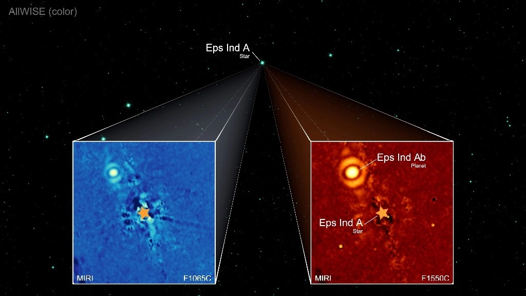 Esta imagen proporcionada por el Instituto Max Planck de Astronomía en julio de 2024 muestra el exoplaneta Epsilon Indi A b captado en diferentes longitudes de onda infrarrojas por el telescopio espacial James Webb. Foto Ap