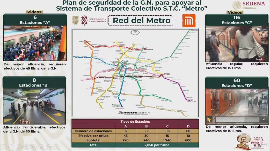 Material gráfico presentado durante la conferencia presidencial de este viernes sobre el despliegue de la GN en el Metro 