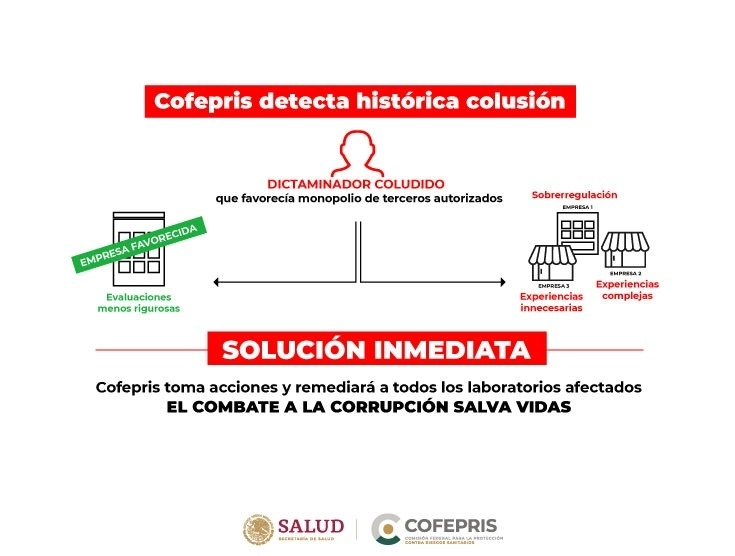 Un nuevo hecho de corrupción se identificó en la Comisión Federal para la Protección contra Riesgos Sanitarios. Foto @COFEPRIS
