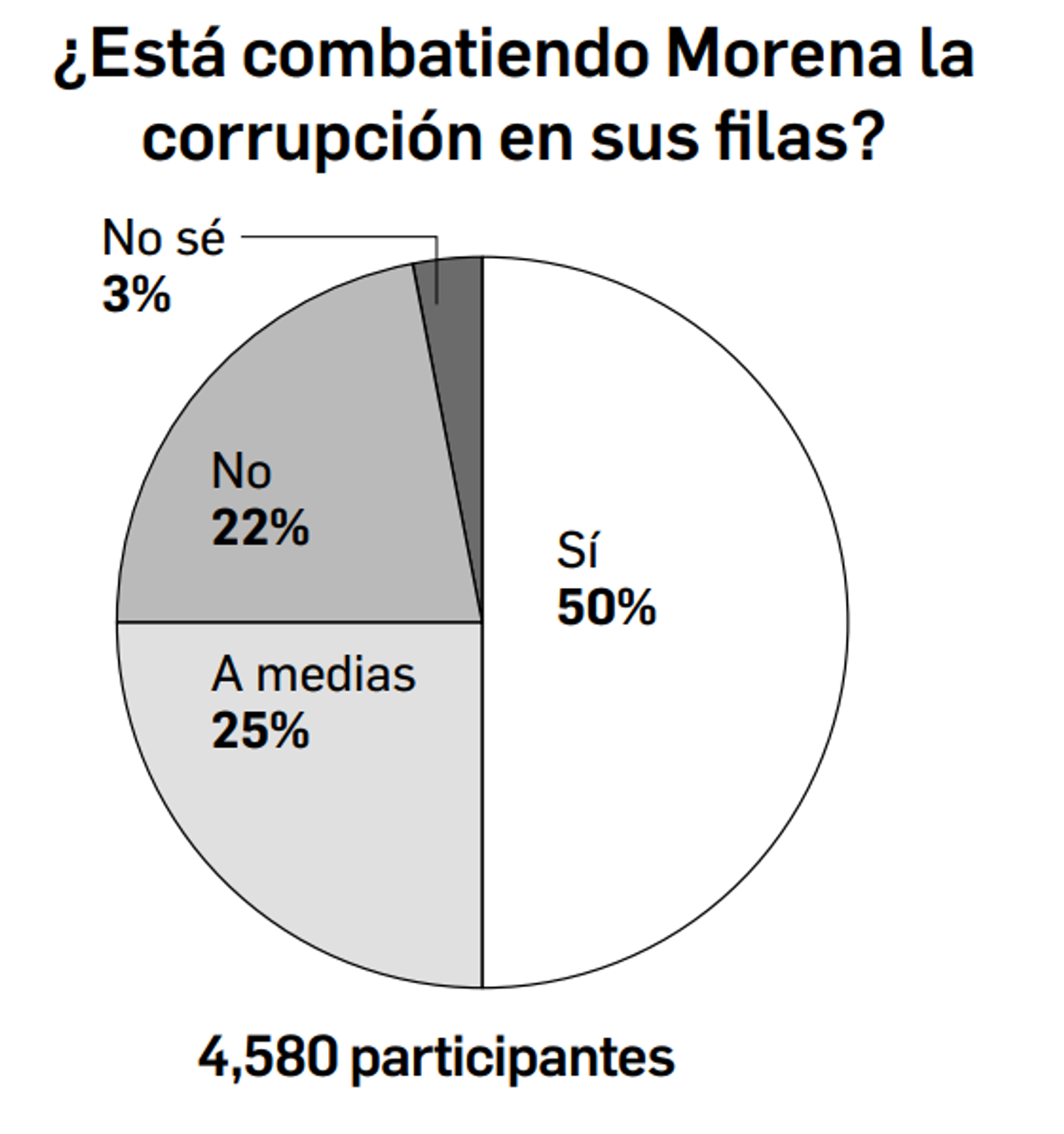 Enrique Galván Ochoa