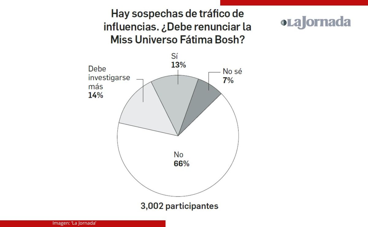 Enrique Galván Ochoa