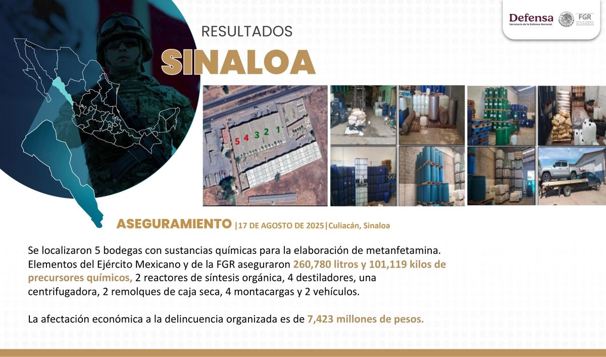 Resultados de las acciones de seguridad en Sinaloa el pasado 17 de agosto, con una afectación por 7 mil 423 millones de pesos al crimen organizado. Foto 