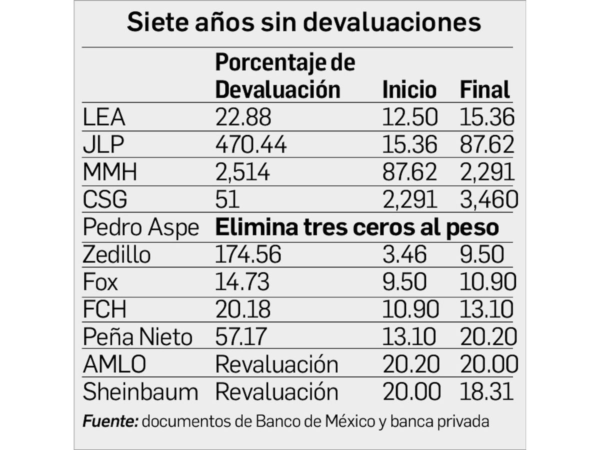 Enrique Galván Ochoa