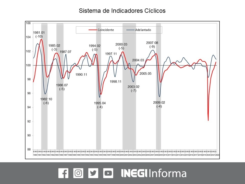 Los indicadores cíclicos prevén que la economía mexicana no apretará el paso y deberá seguir creciendo a un ritmo lento en los próximos seis meses. Imagen tomada del Twitter del @INEGI_INFORMA