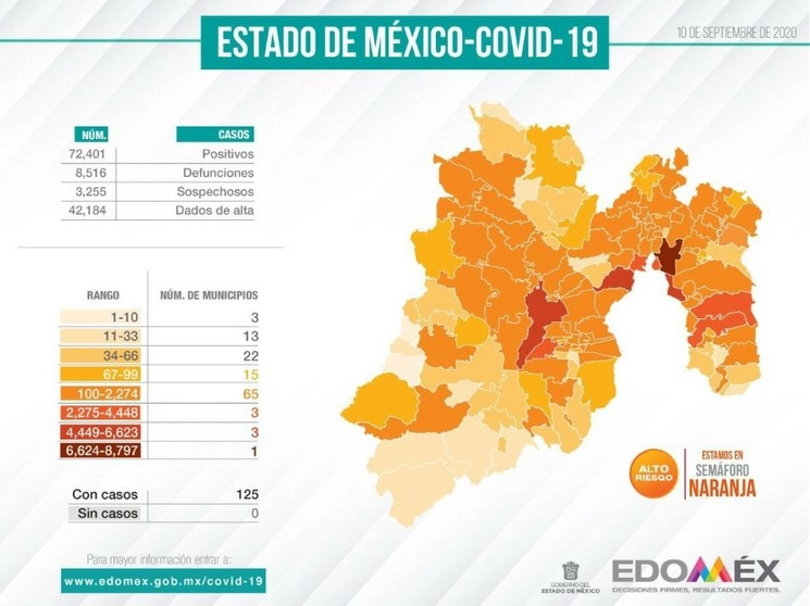 Reporte Covid-19 del 10 de septiembre en el Estado de México. Imagen tomada de Twitter @alfredodelmazo 