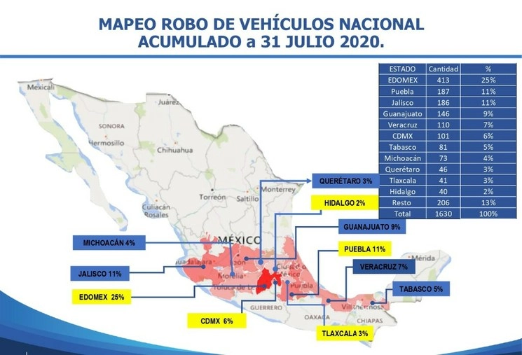 El Estado de México, seguido por Puebla y Guanajuato, fueron los más peligrosos en el mapeo de acumulado nacional a julio del presente año. Imagen cortesía ANERPV.