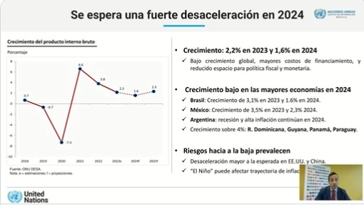 El 2024 “no va ser fácil para la economía mexicana”, se prevé que el crecimiento se desacelere debido a factores externos como el curso de la actividad en EU y la política monetaria de ese país; así como internos, entre los que el proceso electoral no tendrá un impacto significativo, expuso. Captura de pantalla de @ONUMX