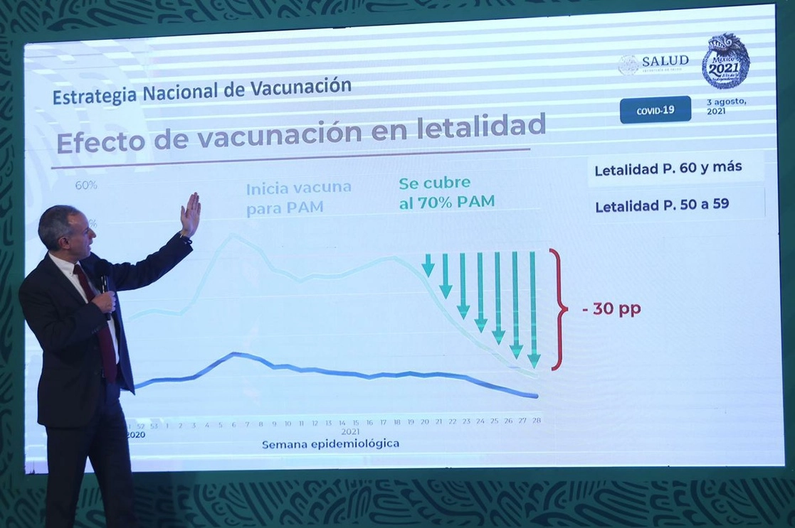 El subsecretario de Salud, Hugo López-Gatell y el presidente Andrés Manuel López Obrador, durante la exposición del impacto de las vacunas anticovid, en la conferencia matutina presidencial del 3 de agosto de 2021. Foto Yazmín Ortega Cortés