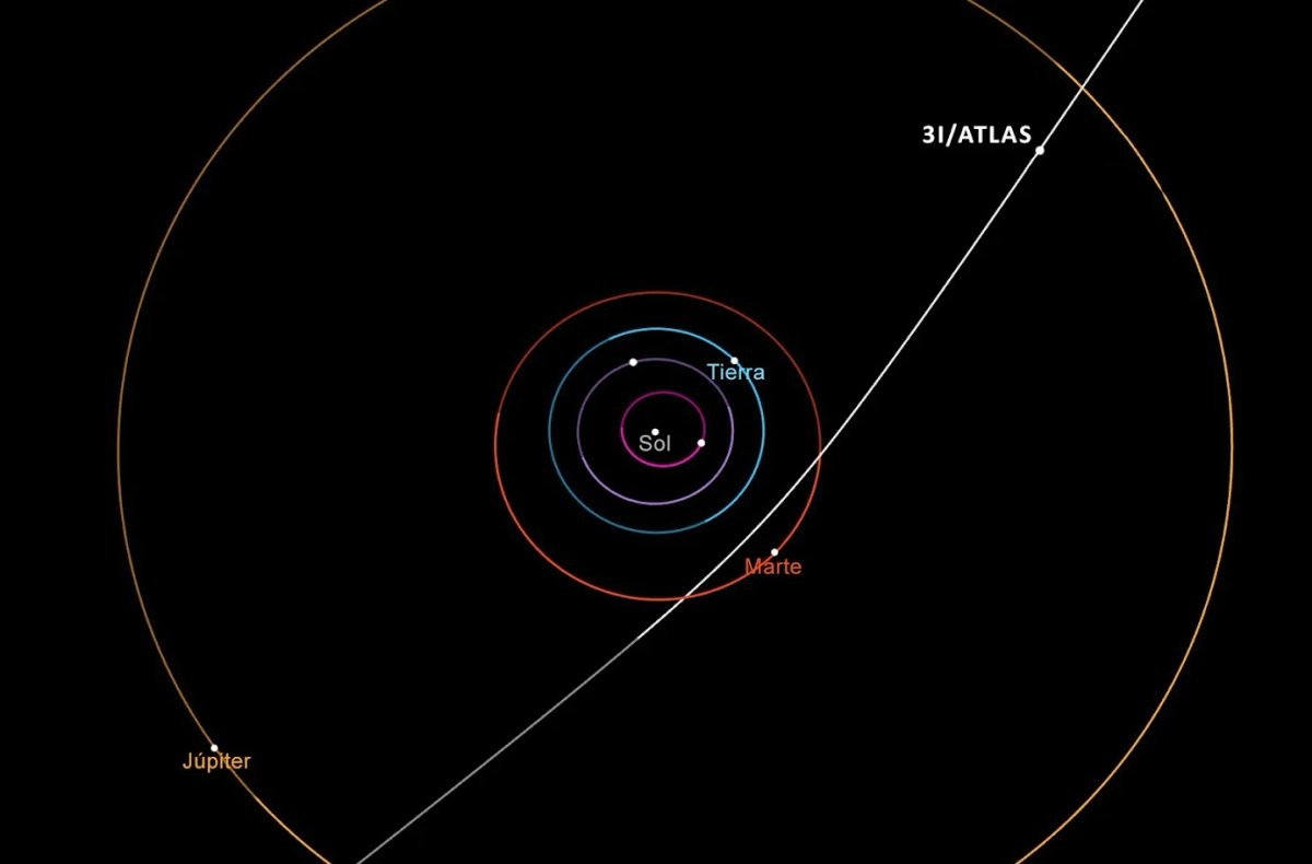 3I/Atlas es el tercer objeto confirmado proveniente de fuera del sistema solar. Fue descubierto el pasado primero de julio. 