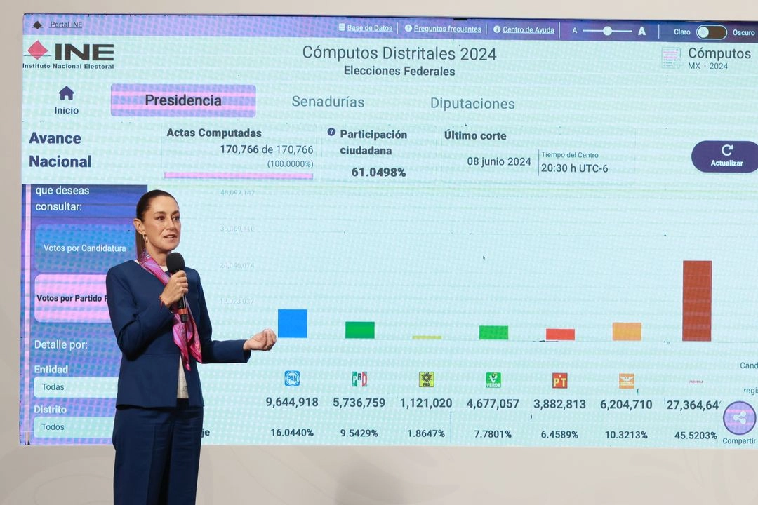 La presidenta Claudia Sheinbaum calificó de inédito, impresionante, maravilloso y democrático el proceso electoral. Declaró que ella consideraba un buen resultado si acudían a las casillas el mismo número de personas que votaron en la consulta para enjuiciar a ex mandatarios.