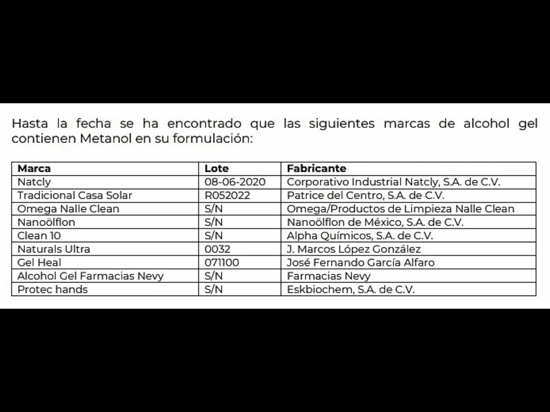 La Comisión Federal para la Protección contra Riesgos Sanitarios identificó nueve marcas de gel antibacterial que pueden causar daños a la salud de las personas porque contienen metanol. Imagen cortesía Cofepris 