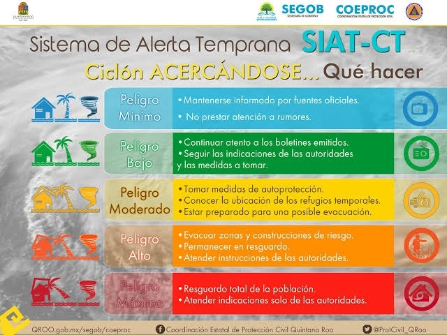 Los municipios en alerta verde son Tulum, Solidaridad, Cozumel, Puerto Morelos, Benito Juárez, Isla Mujeres y Lázaro Cárdenas. Foto Twitter @ProtCivil_QRoo

