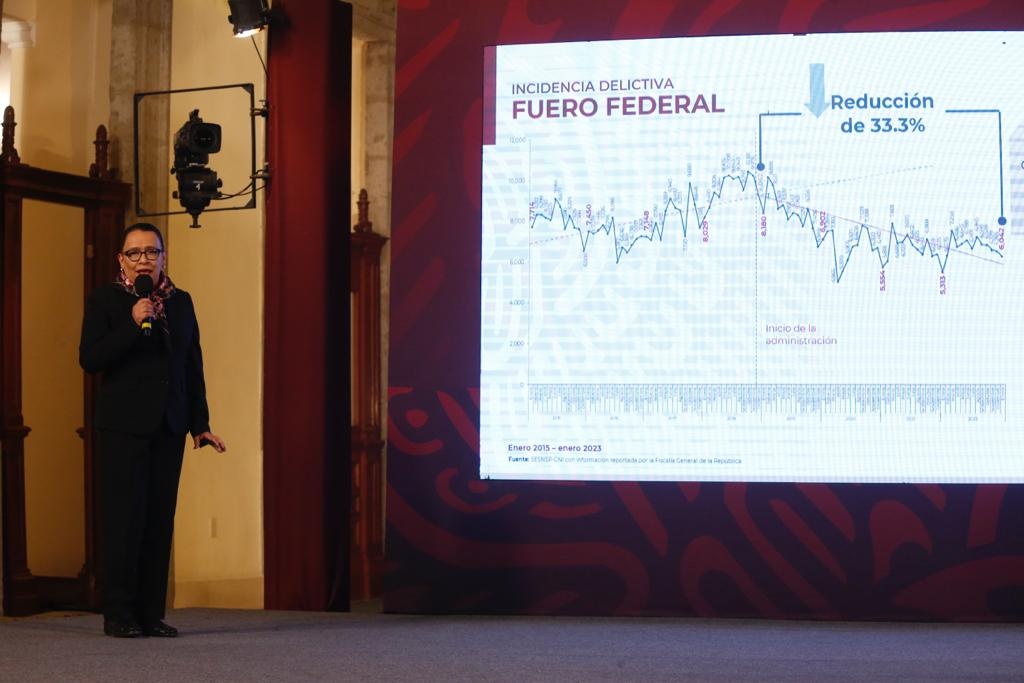 La Jornada Se Redujeron 33 3 Delitos Del Fuero Federal En Contraste Con Inicio Del Sexenio Sspc