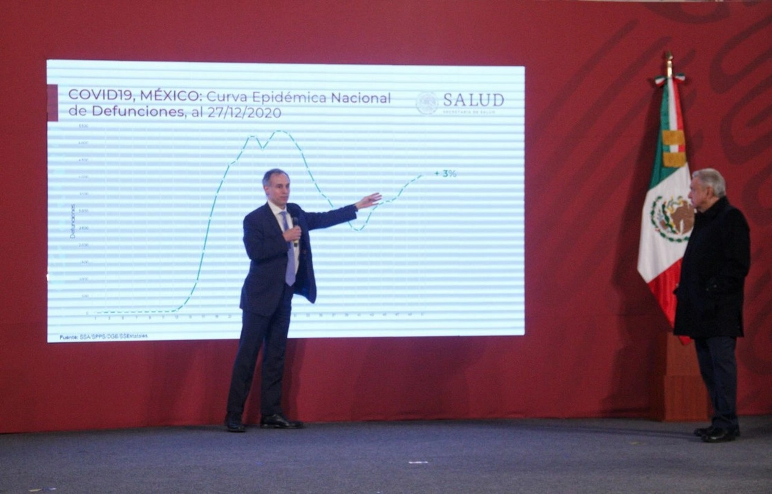 El subsecretario de Salud, Hugo López-Gatell, durante la conferencia presidencial matutina en Palacio Nacional, el 29 de diciembre de 2020, Foto Cuartoscuro